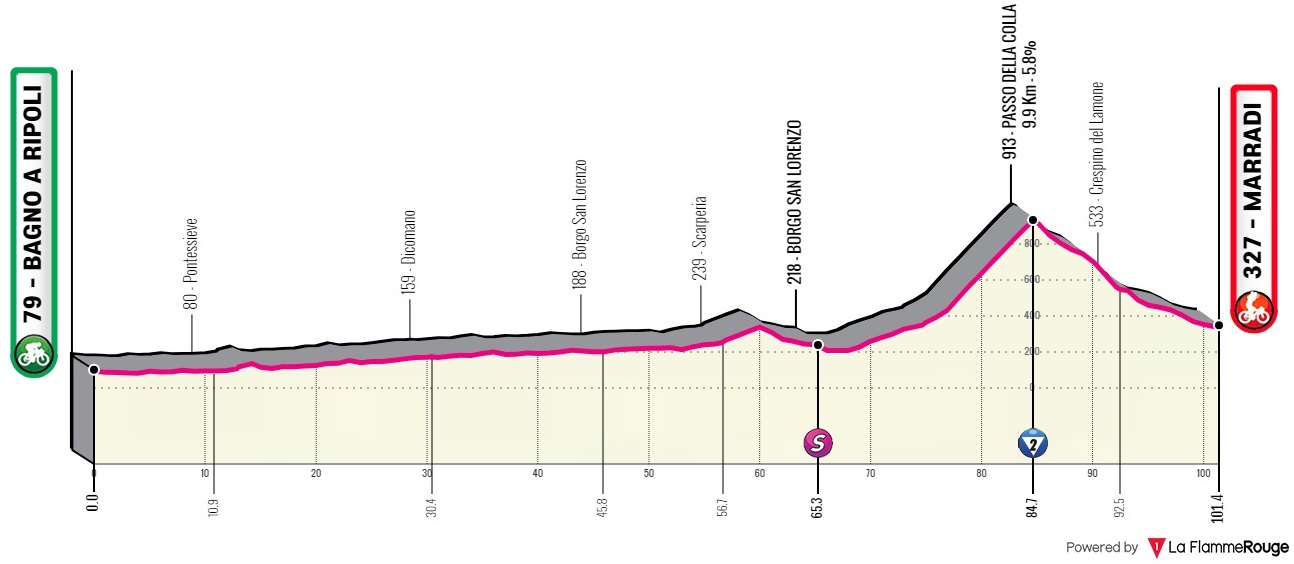 (cycling.today)