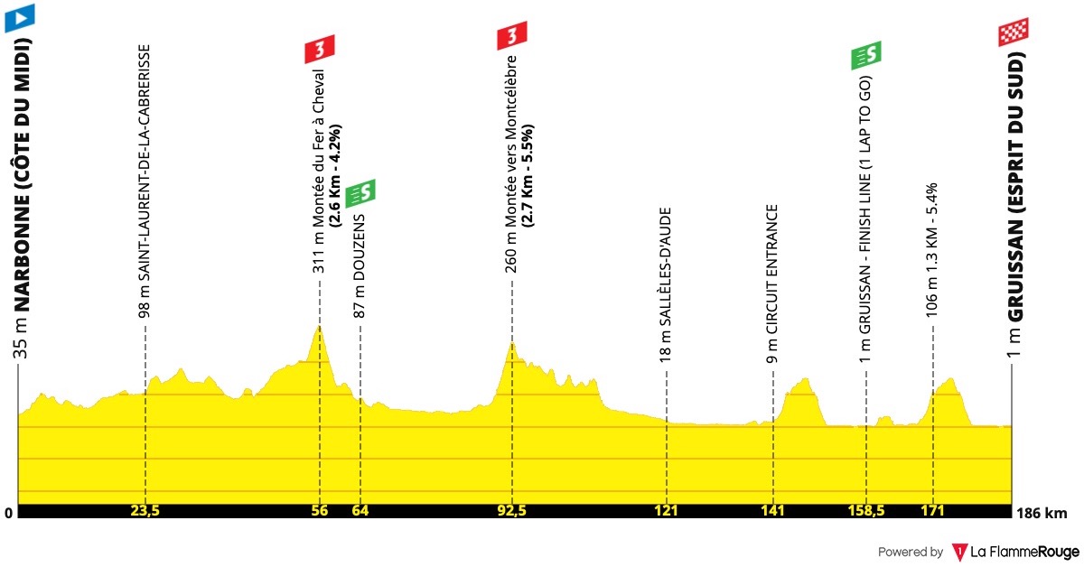 (cycling.today)