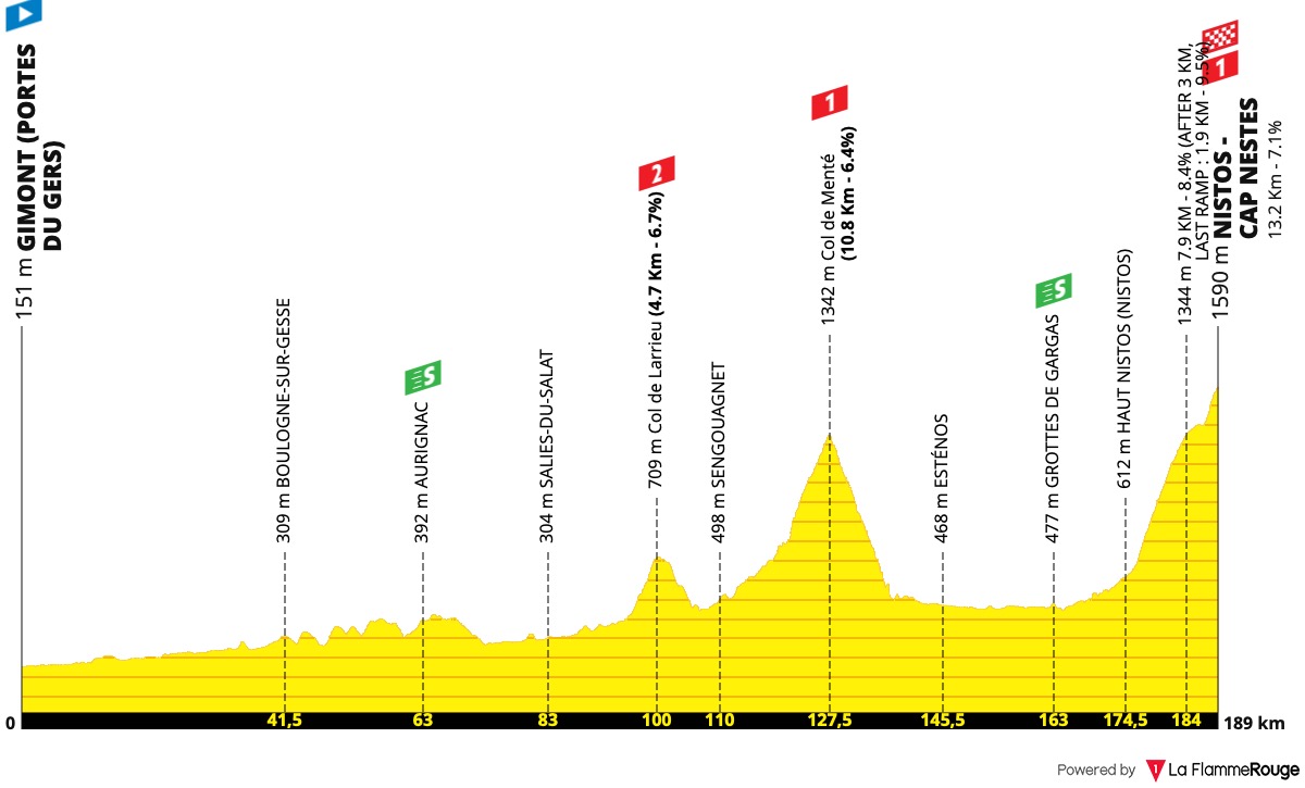 (cycling.today)