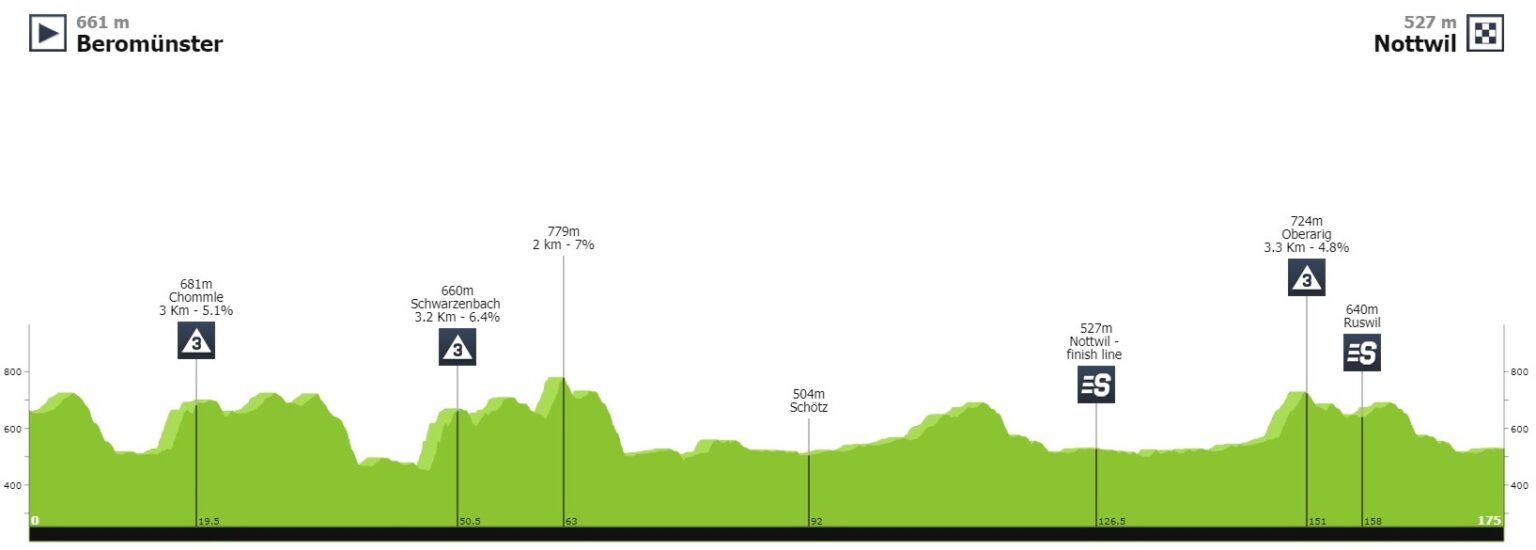 (cycling.today)"
