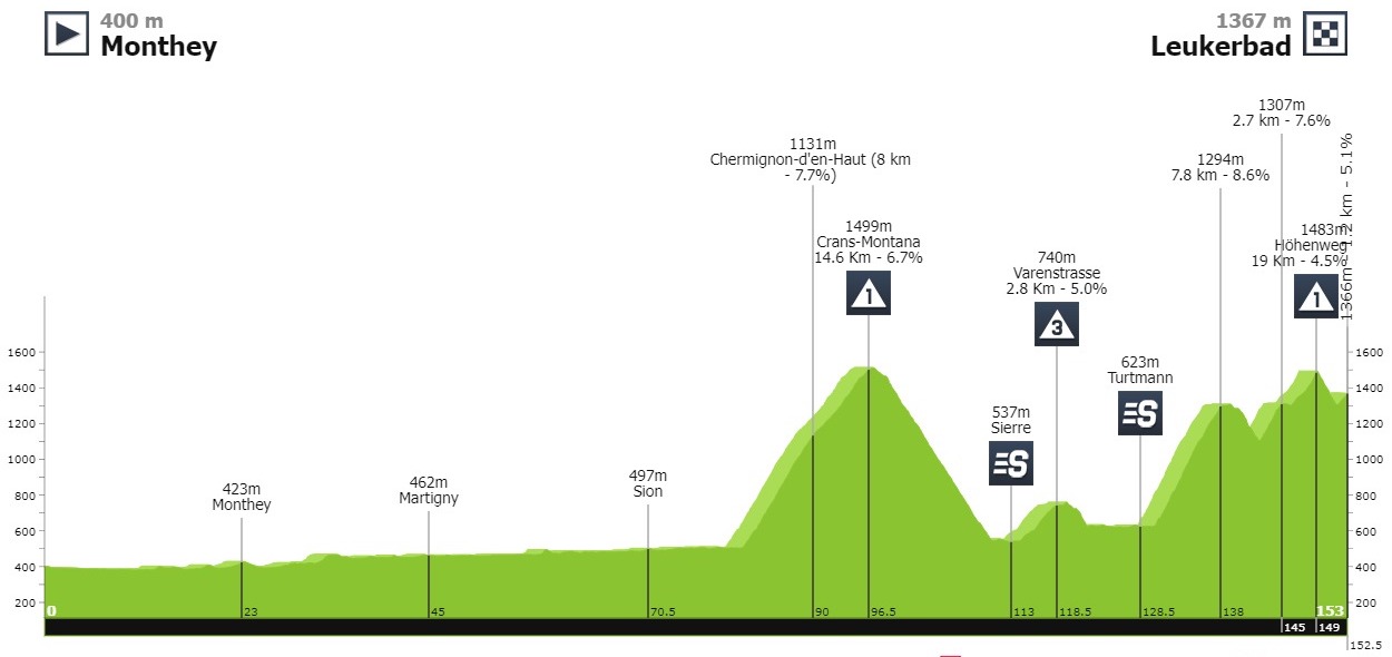 (cycling.today)"