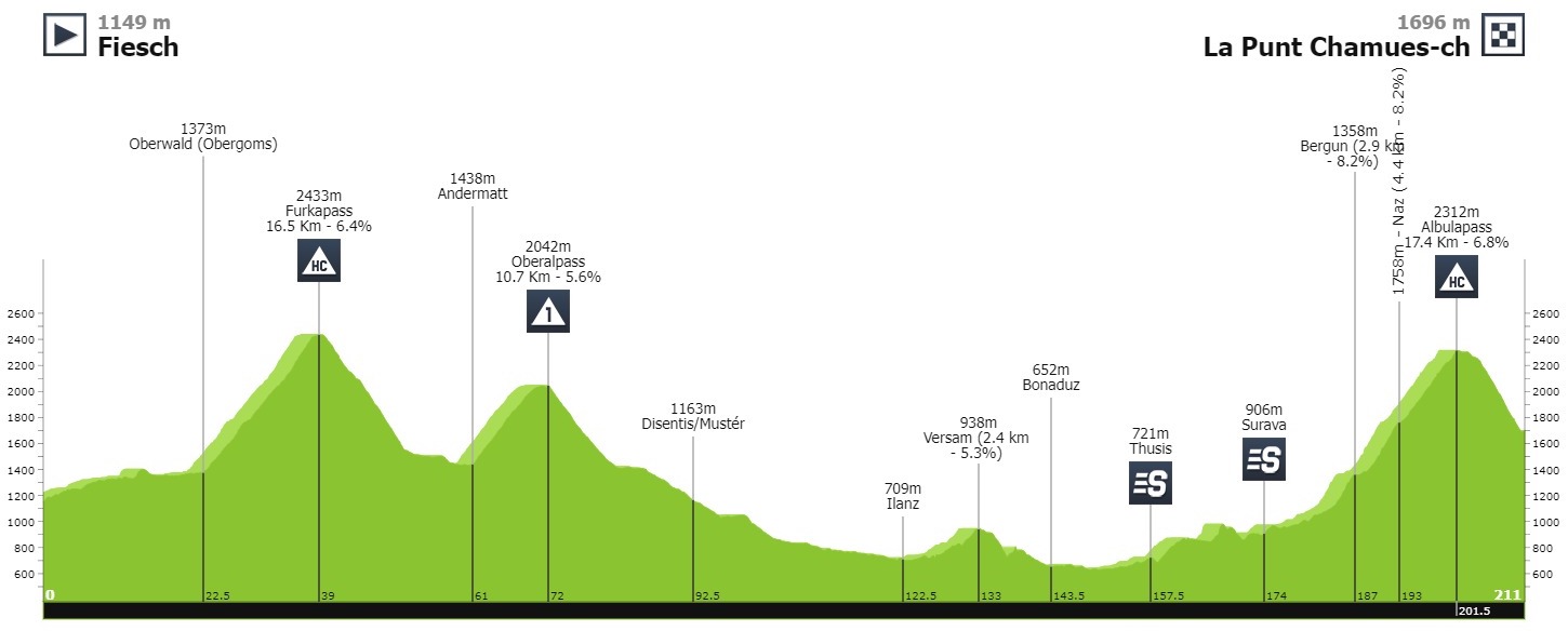 (cycling.today)"
