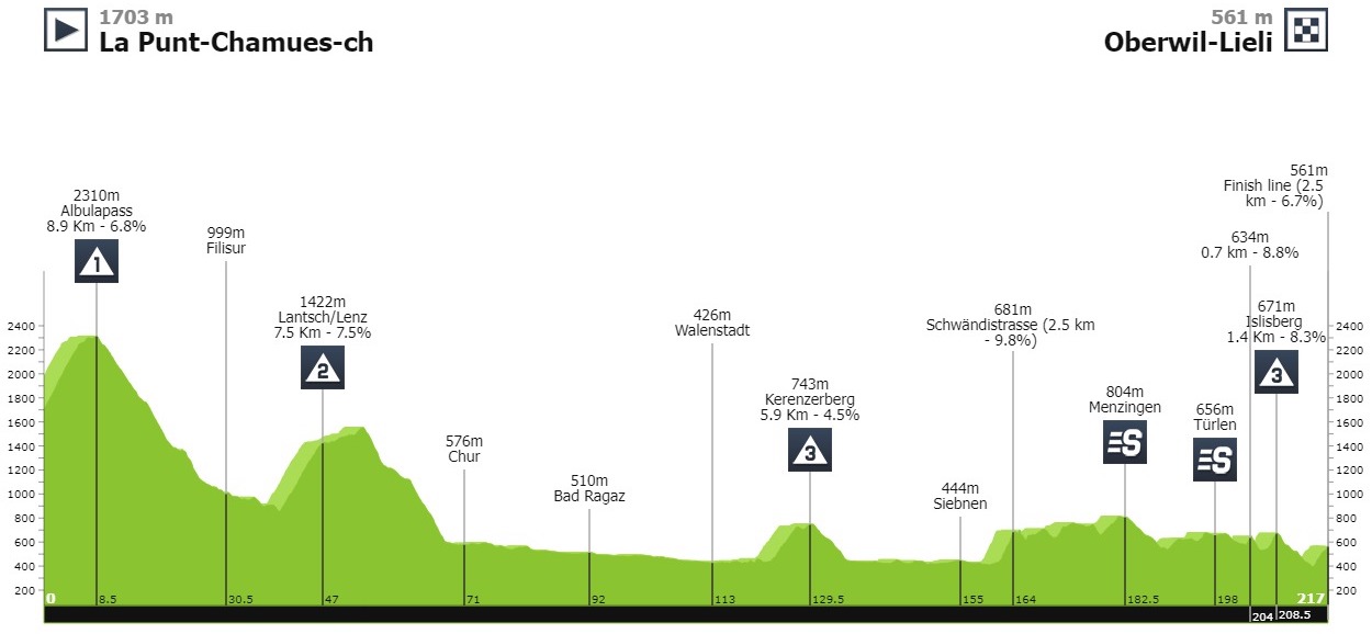 (cycling.today)"
