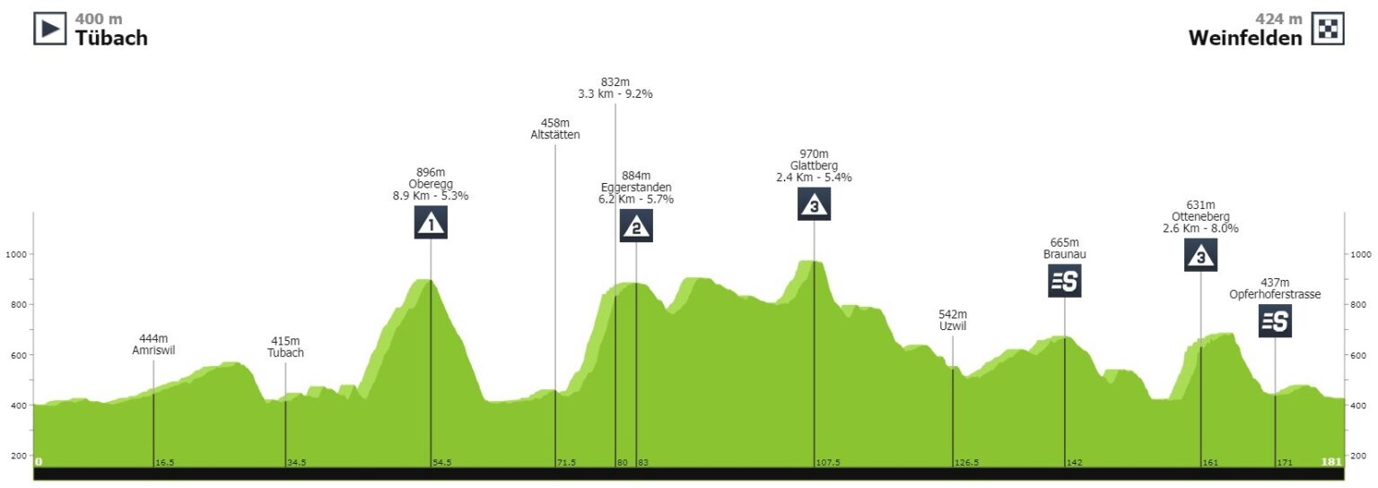 (cycling.today)"
