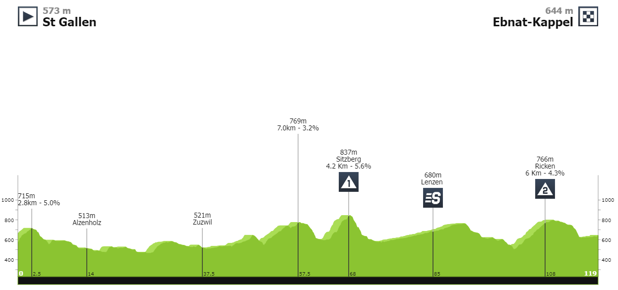 (cycling.today)