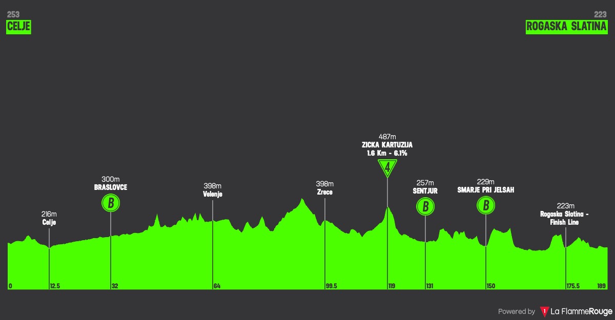 (cycling.today)