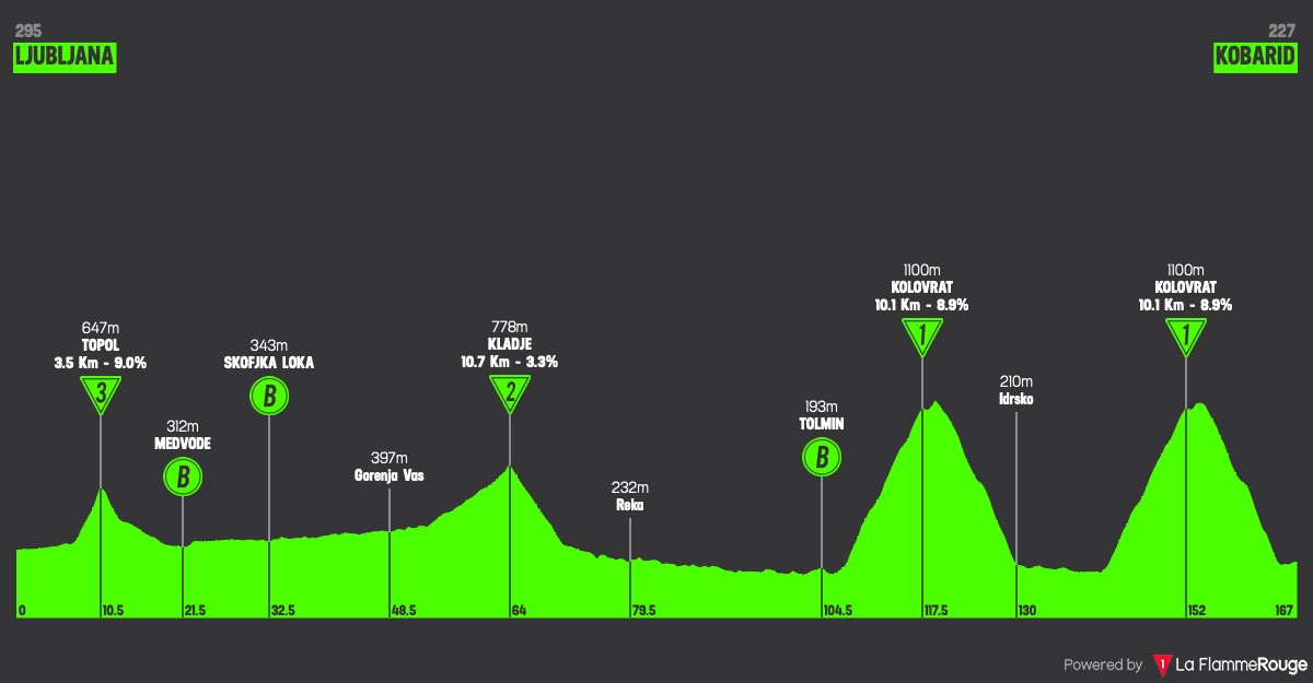 (cycling.today)