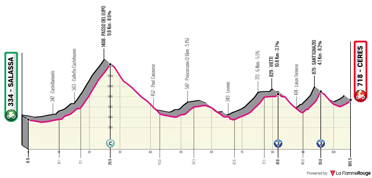 (cycling.today)