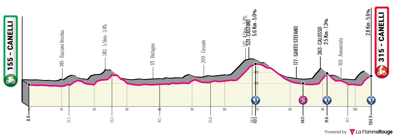 (cycling.today)