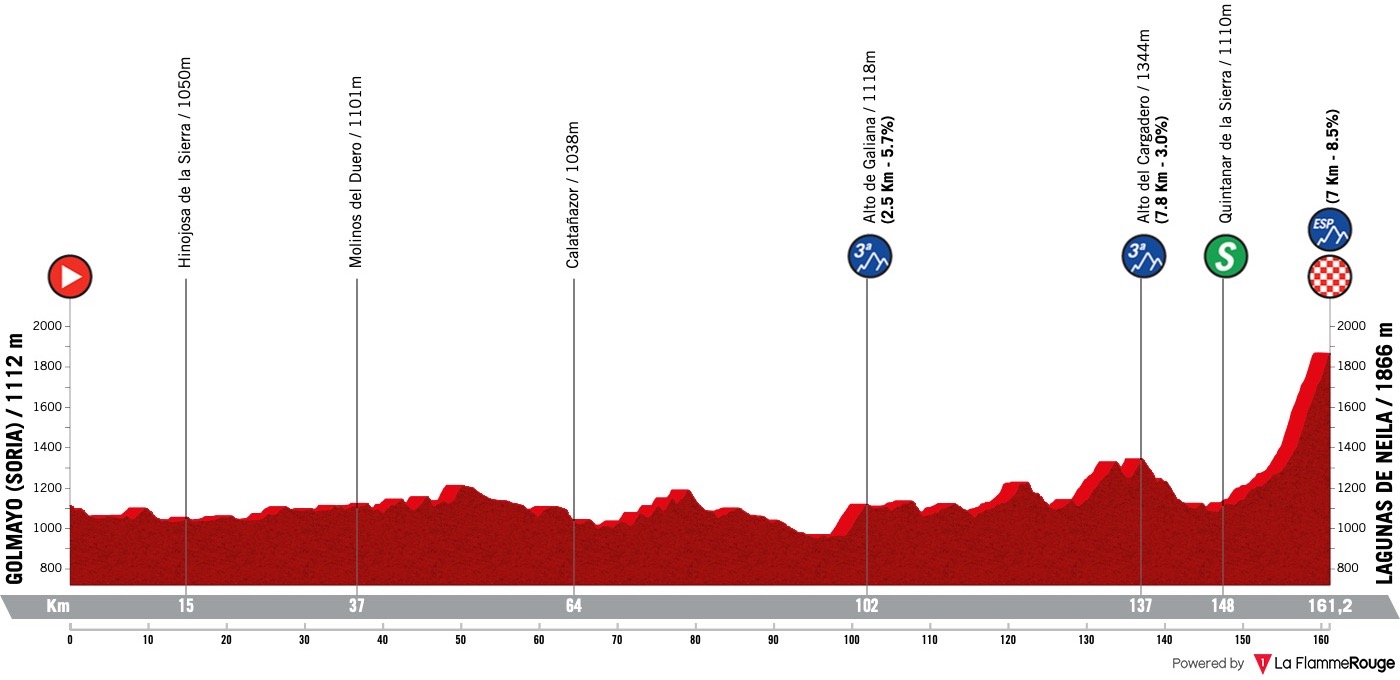 cycling today vuelta live