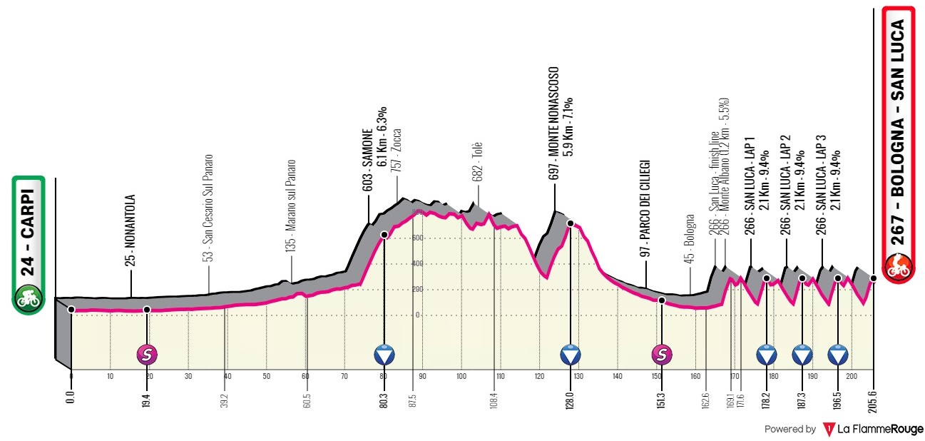2023 Giro dellEmilia LIVE STREAM Cycling Today Official