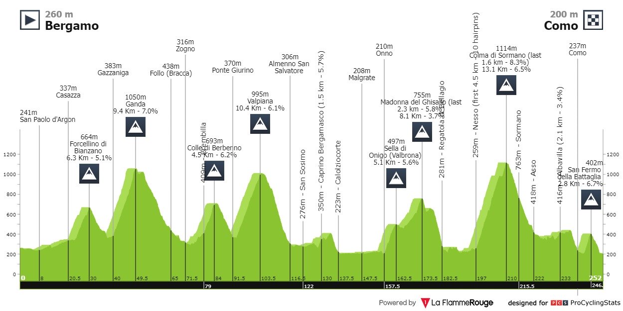 2024 Il Lombardia LIVE STREAM