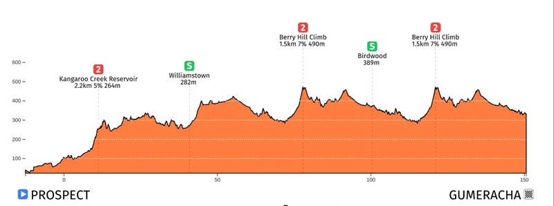 2025 Tour Down Under LIVE STREAM