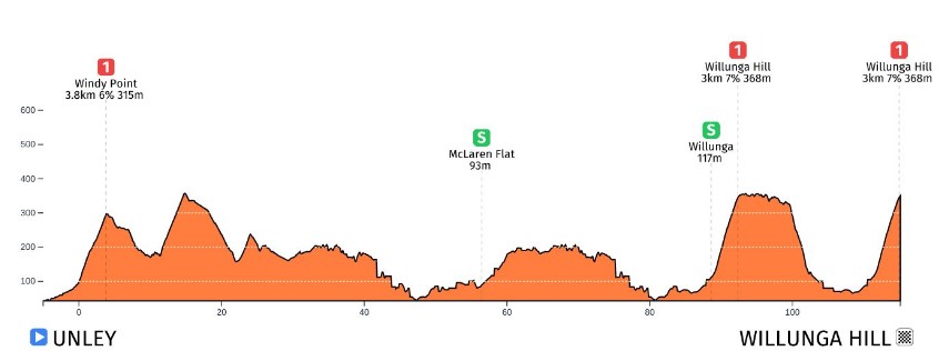 2025 Tour Down Under Women LIVE STREAM