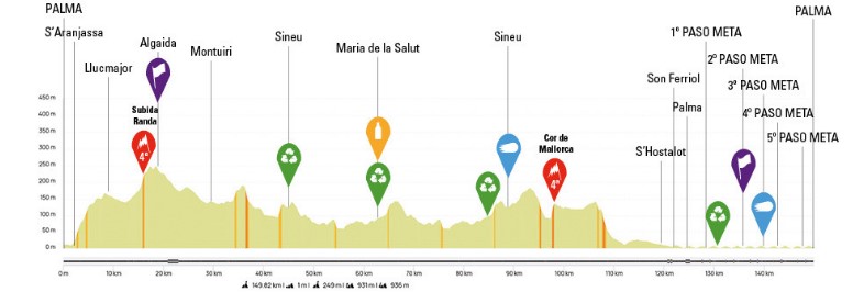 2025 Challenge Mallorca LIVE STREAM