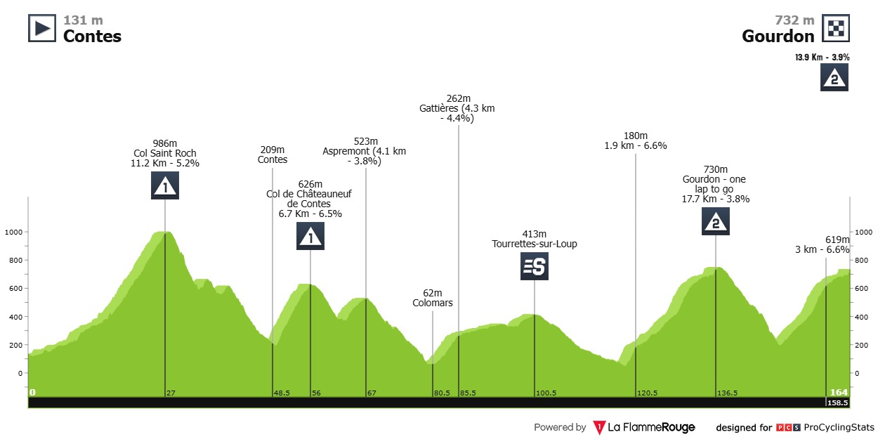 2025 Tour des Alpes-Maritimes LIVE STREAM