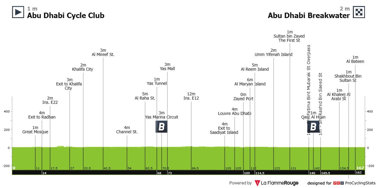 2025 UAE Tour LIVE STREAM