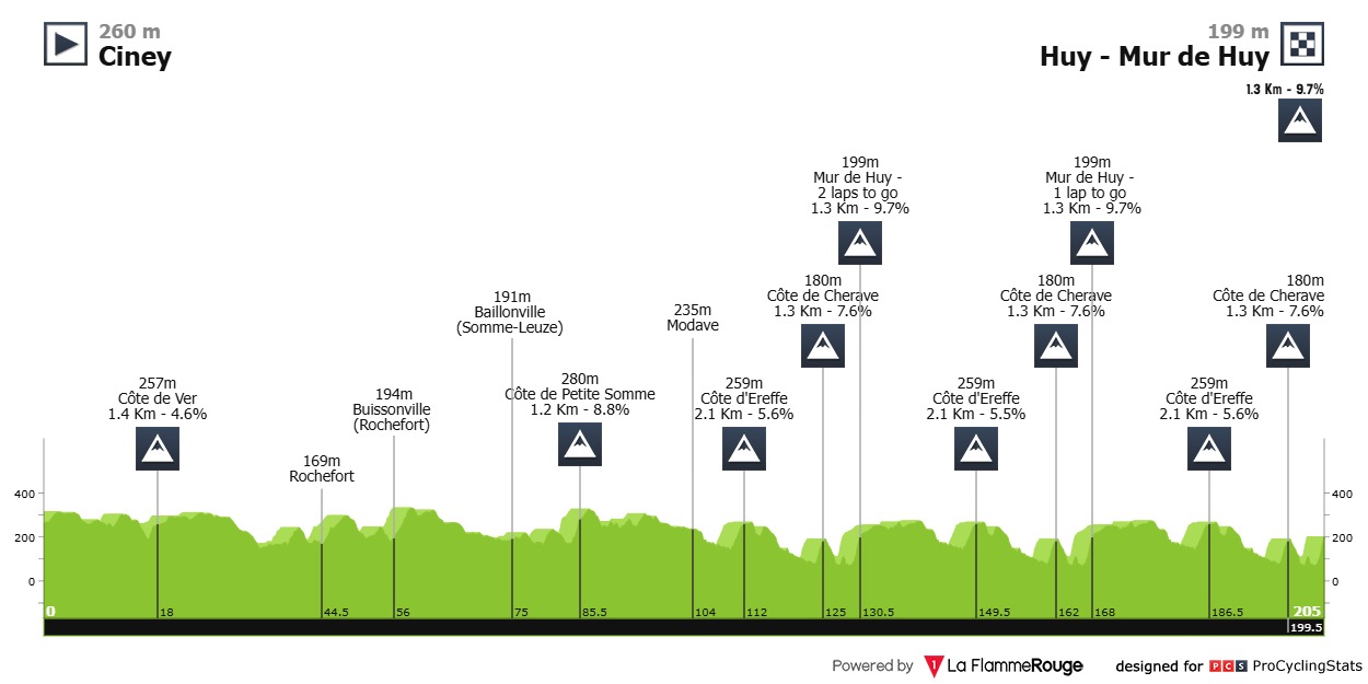 2025 La Fleche Wallonne LIVE STREAM