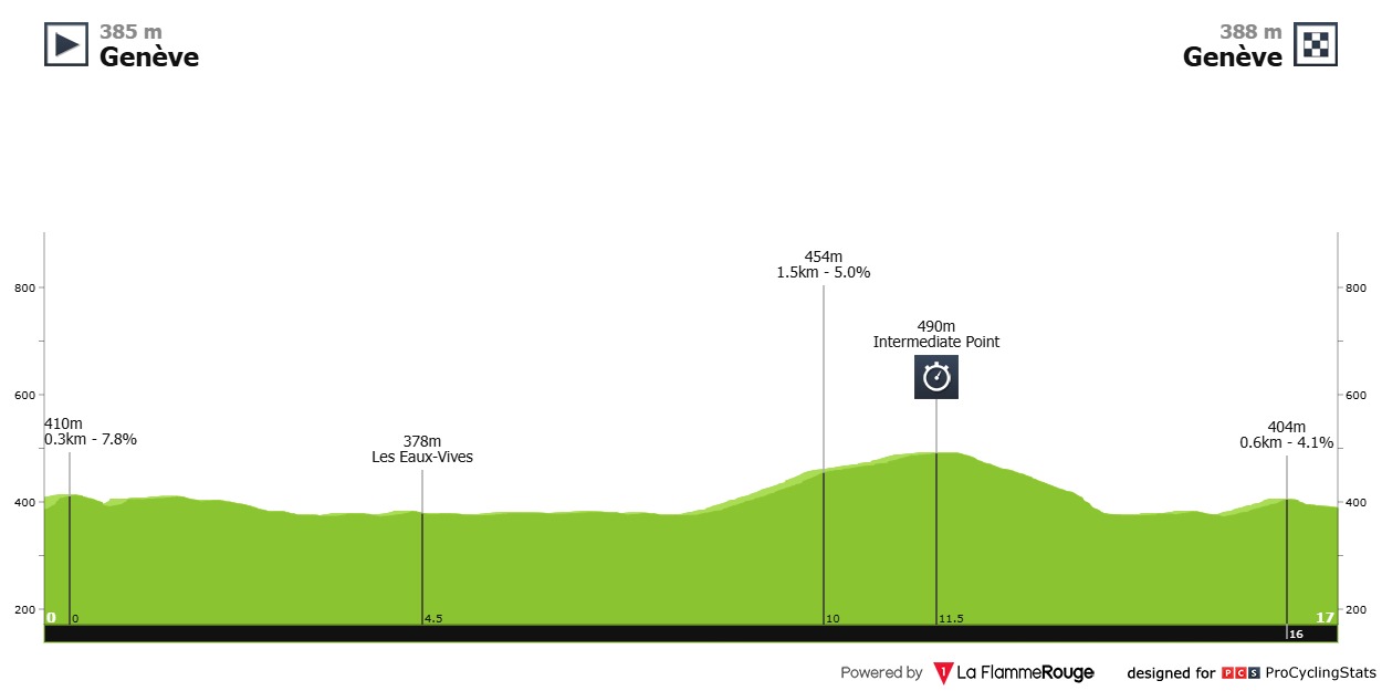 2025 Tour de Romandie LIVE STREAM