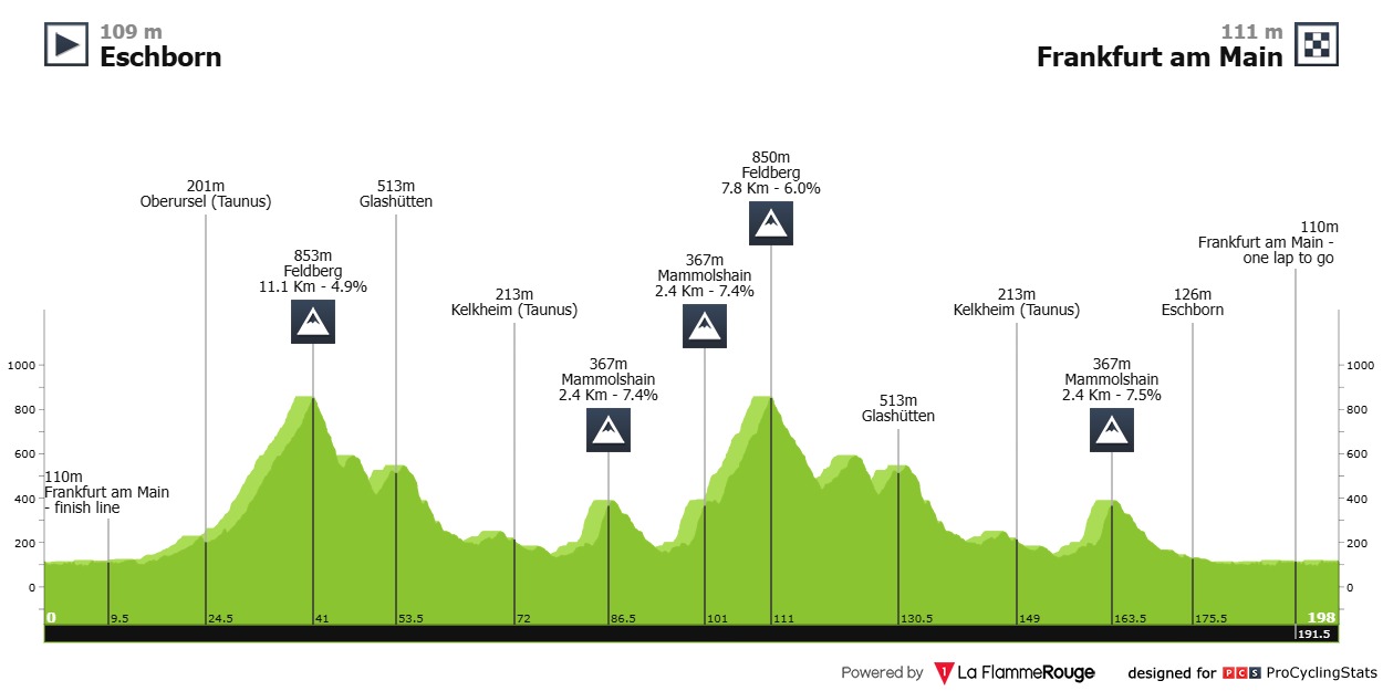 2025 Eschborn-Frankfurt LIVE STREAM