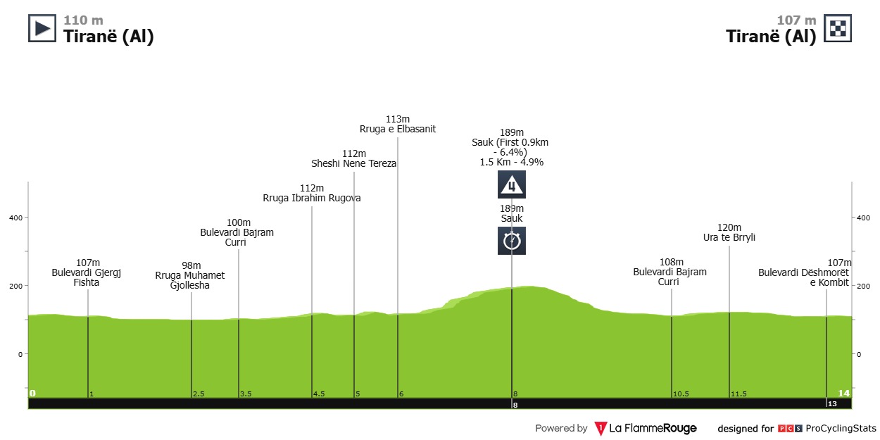 2025 Giro d’Italia LIVE STREAM