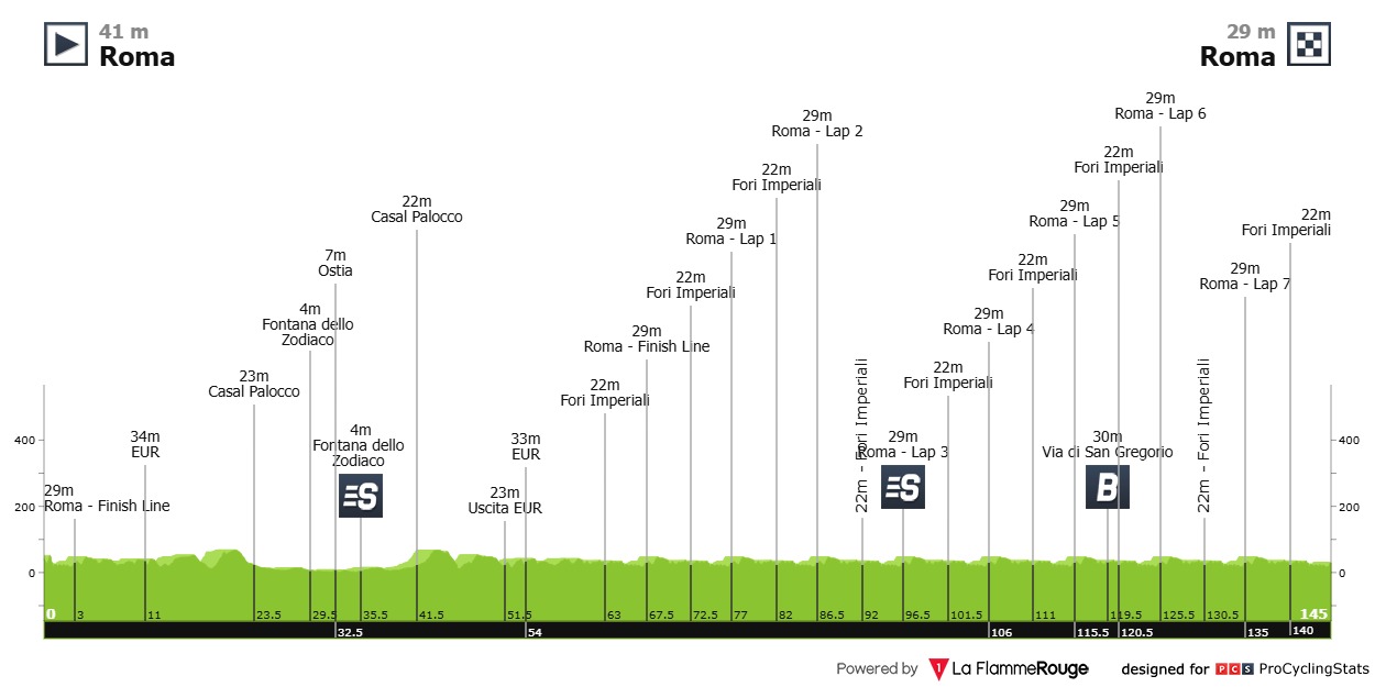 2025 Giro d’Italia LIVE STREAM