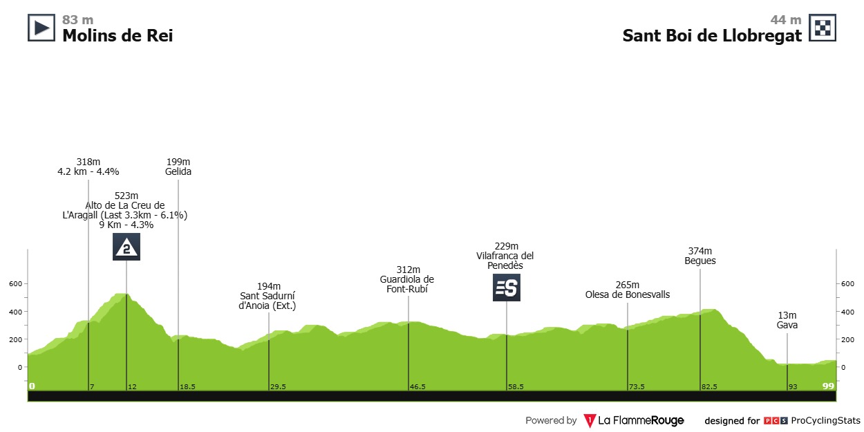 2025 Vuelta Espana Femenina LIVE STREAM