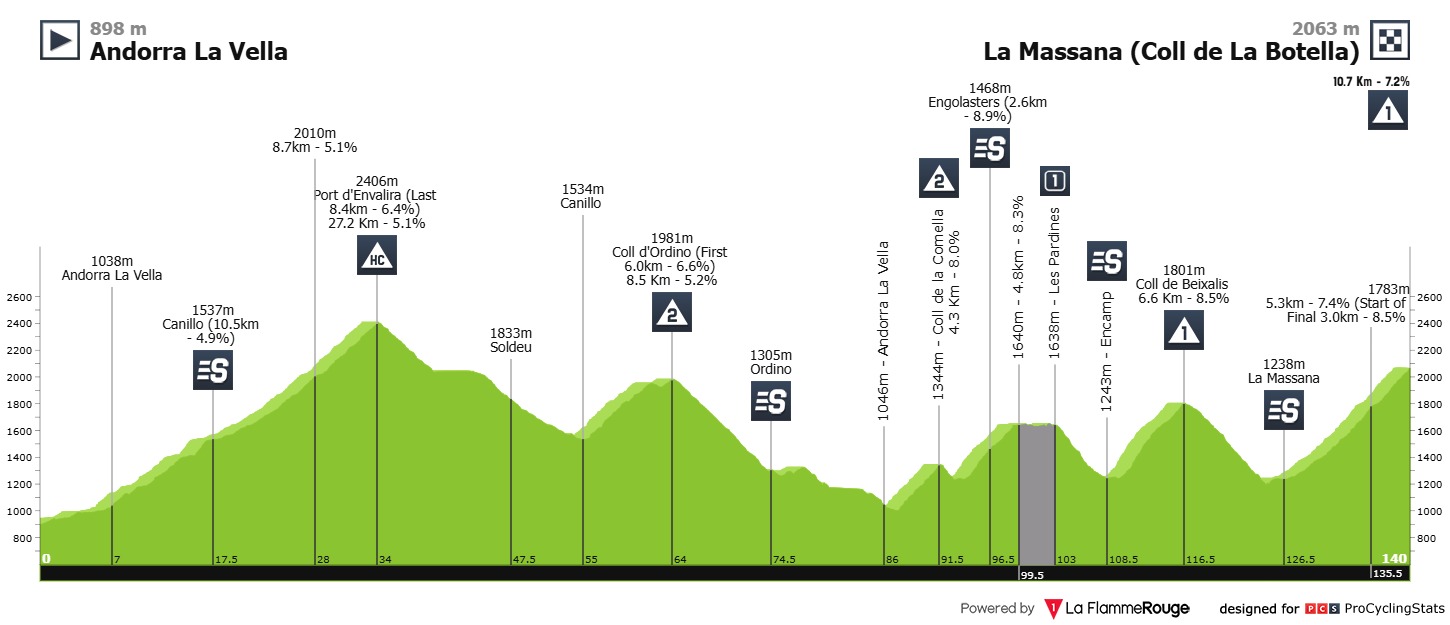 2025 Andorra Classica LIVE STREAM