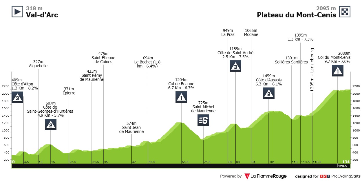 2025 Criterium du Dauphine LIVE STREAM