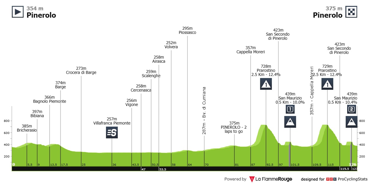 2025 Giro d’Italia Next Gen LIVE STREAM