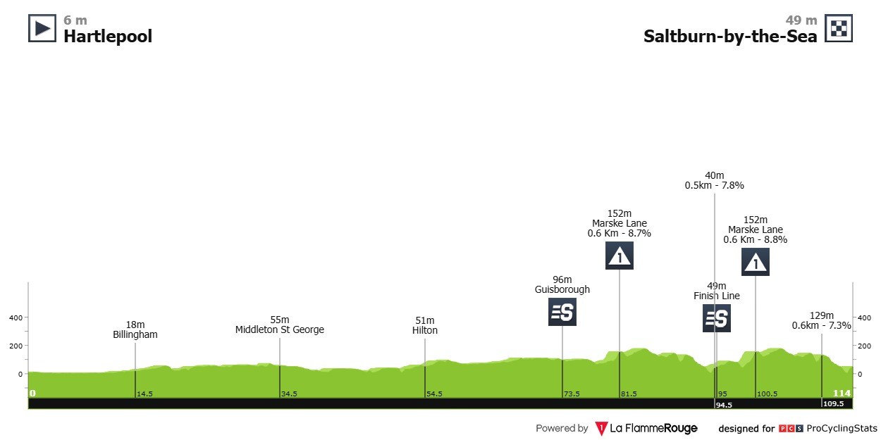 2025 Tour of Britain Women LIVE STREAM