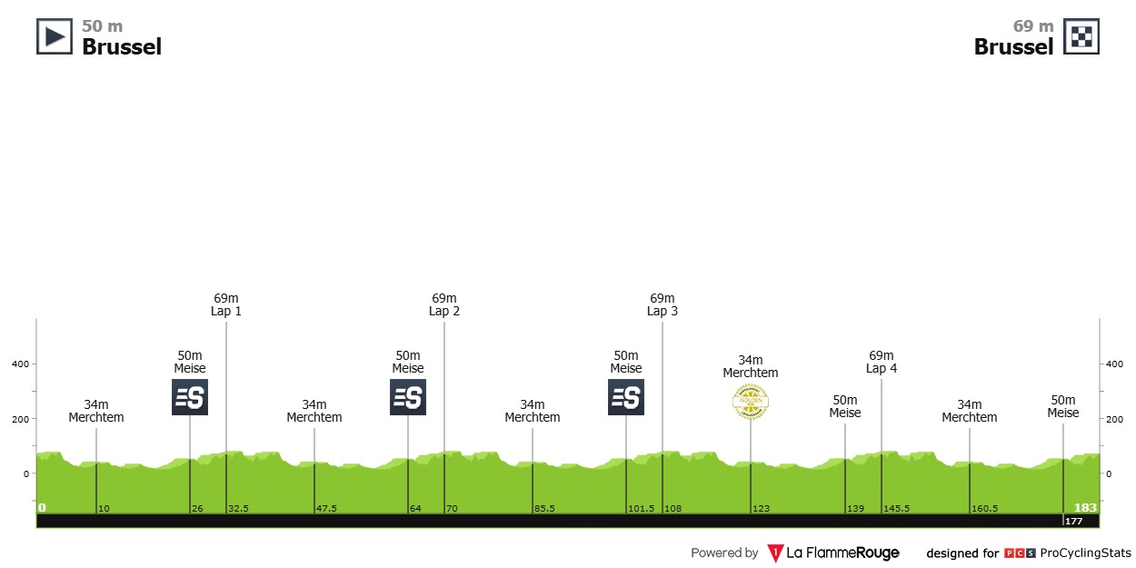 2025 Belgium Tour LIVE STREAM
