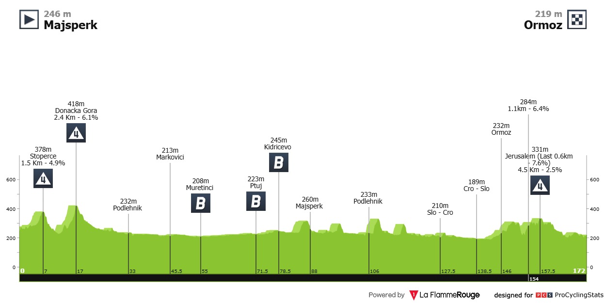 2025 Tour of Slovenia LIVE STREAM