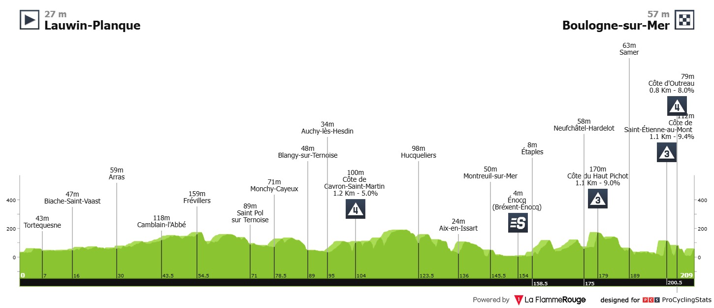 2025 Tour de France LIVE STREAM