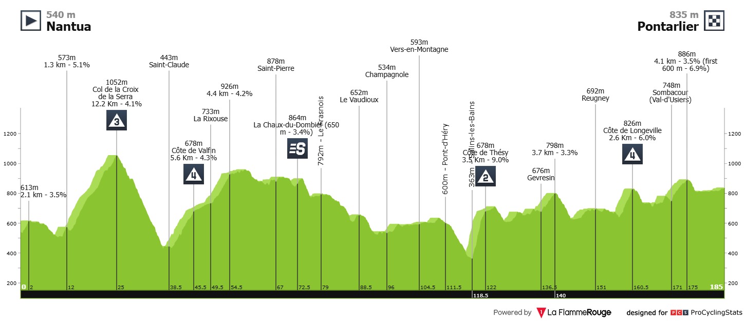 2025 Tour de France LIVE STREAM