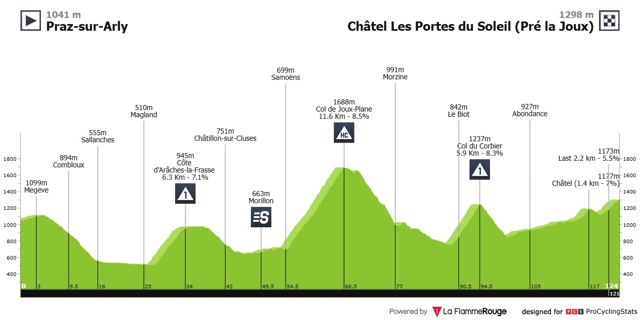 2025 Tour de France Femmes LIVE STREAM