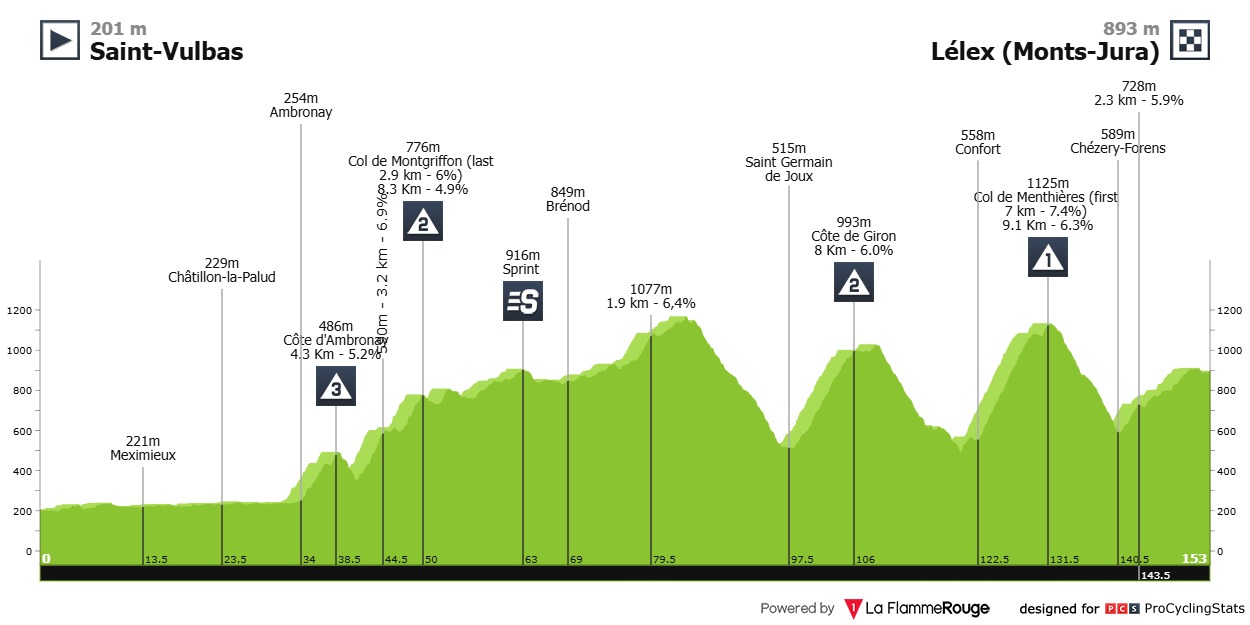 2025 Tour de l’Ain LIVE STREAM
