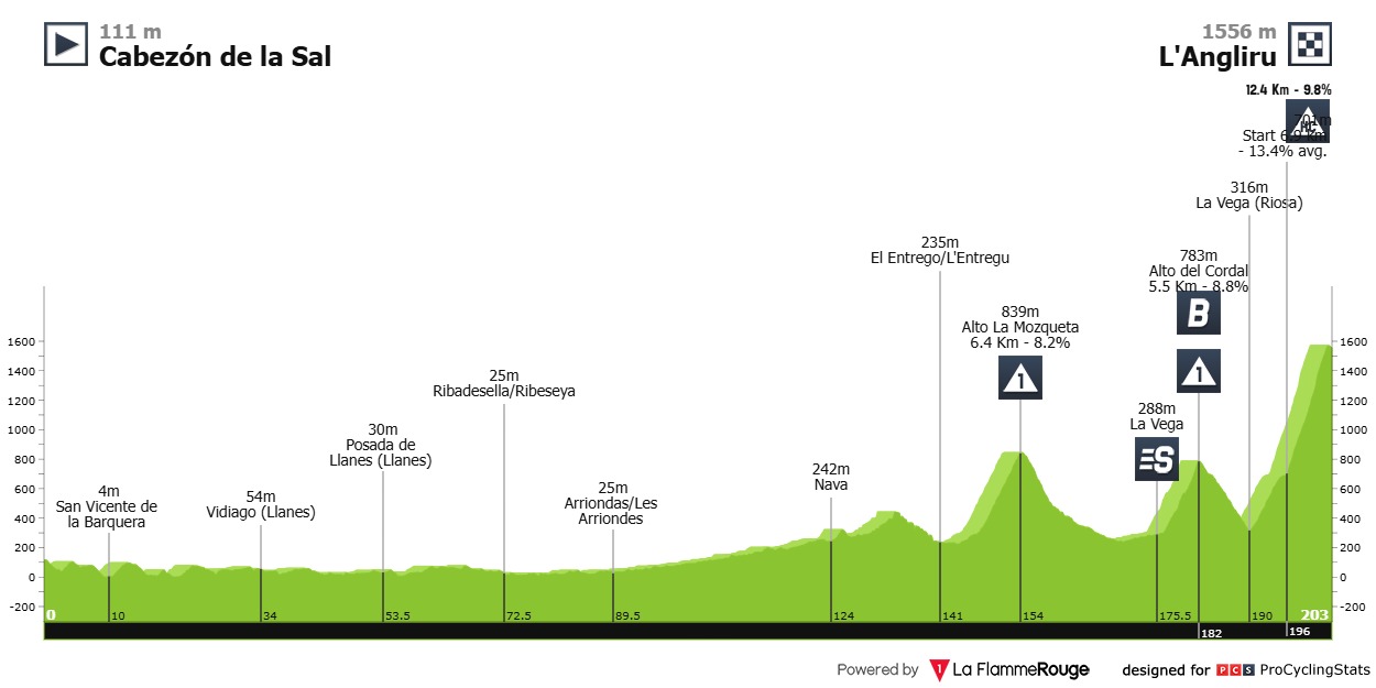 2025 Vuelta a Espana LIVE STREAM