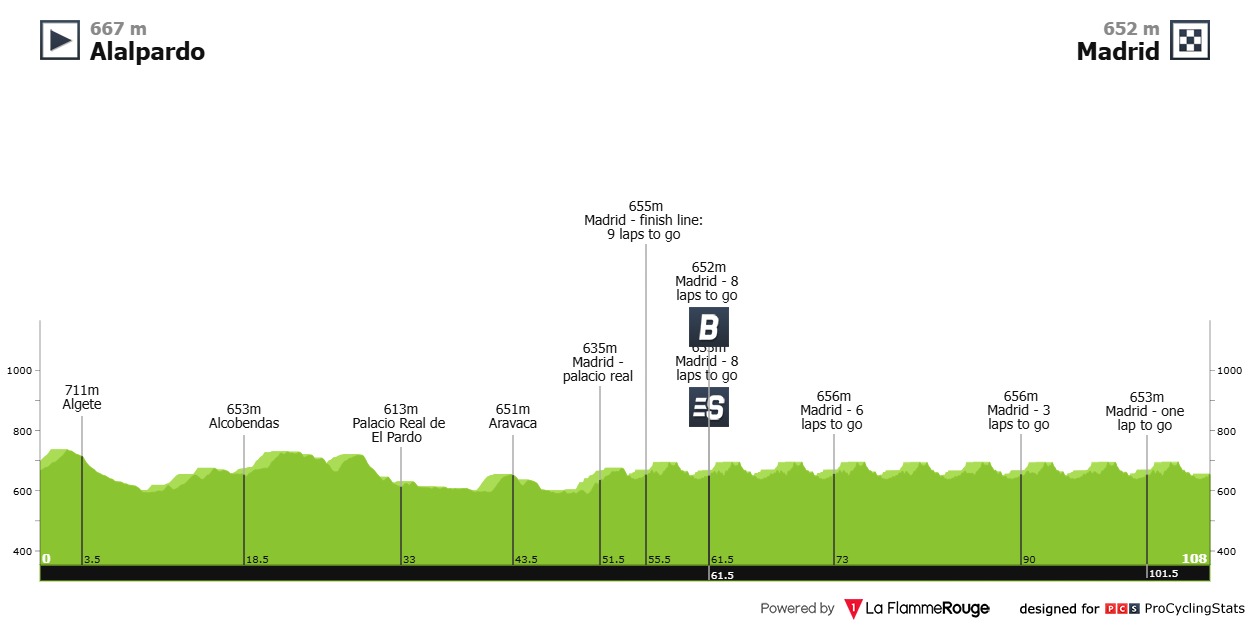 2025 Vuelta a Espana LIVE STREAM