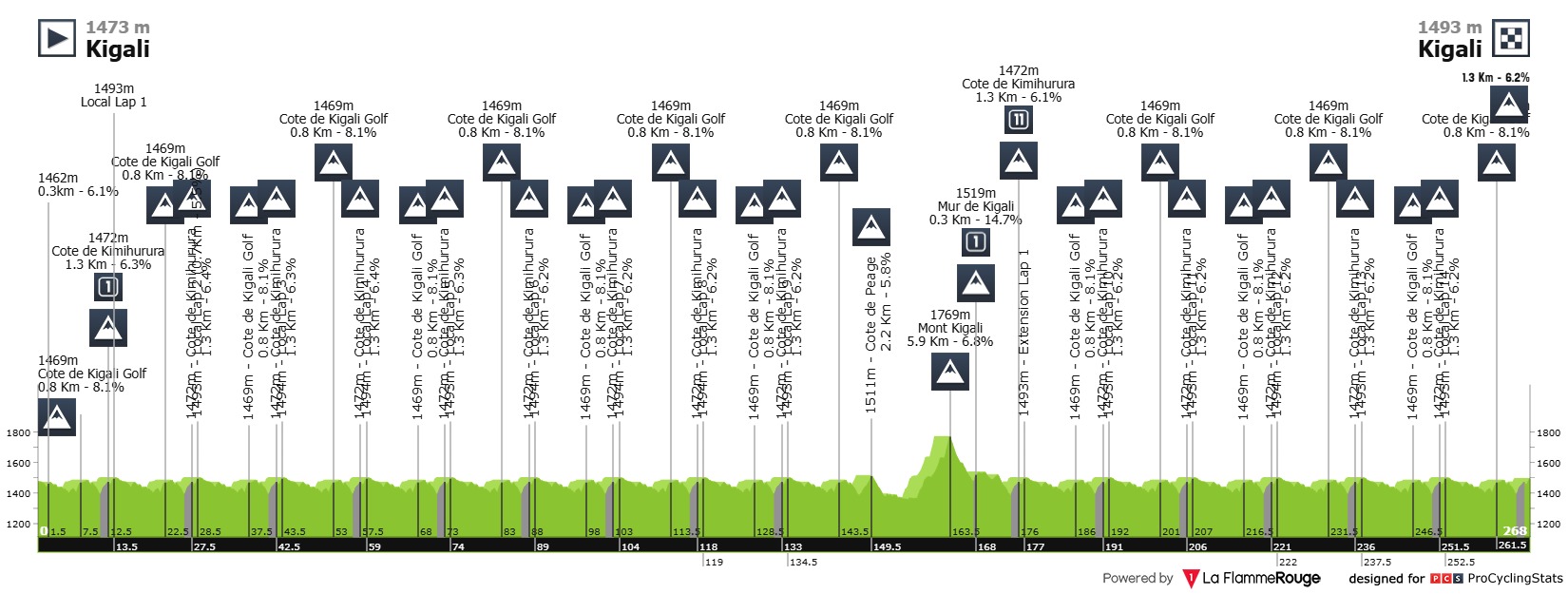 2025 Road World Championships LIVE STREAM