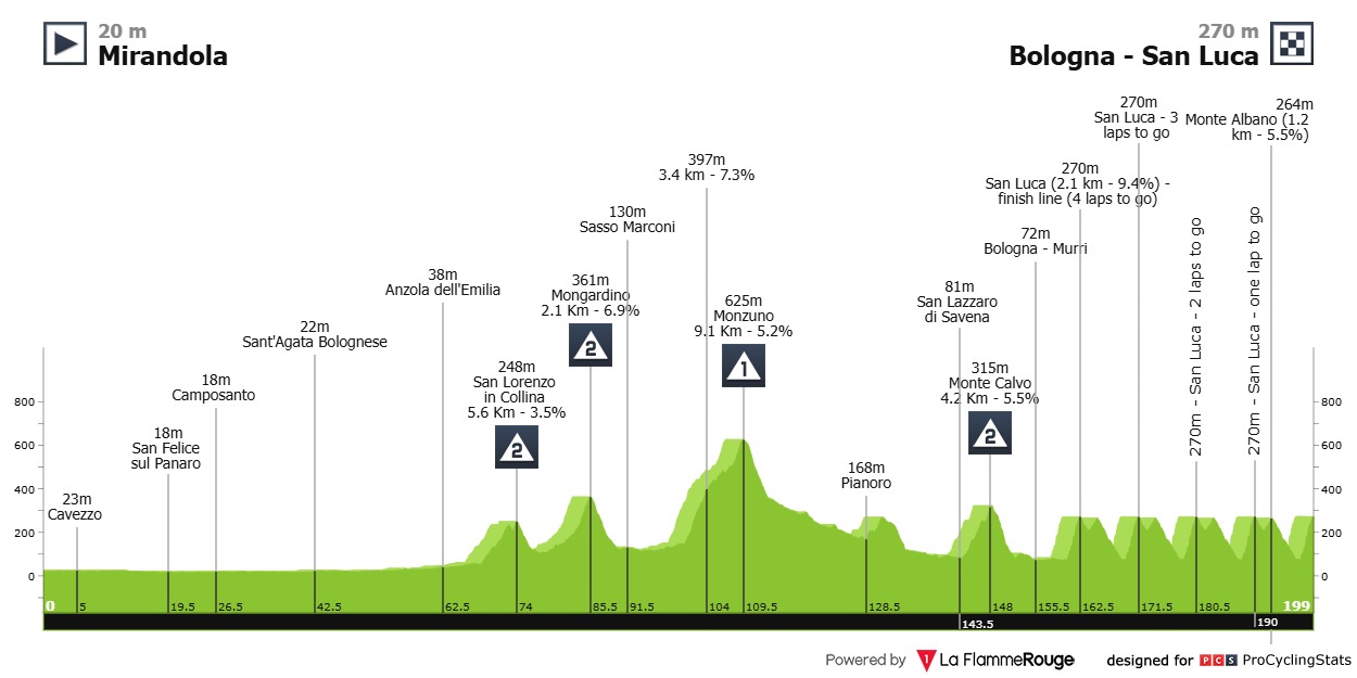 2025 Giro dell’Emilia LIVE STREAM