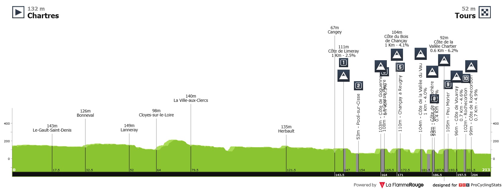 2025 Paris-Tours LIVE STREAM