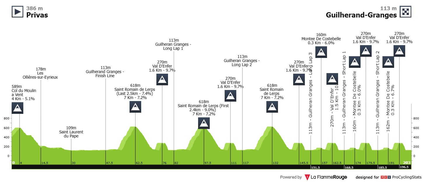 2025 Road European Championships LIVE STREAM